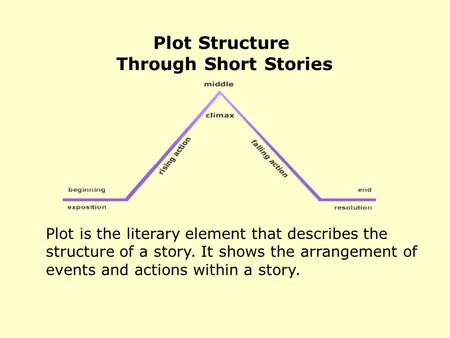 Plot Structure Through Short Stories