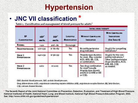Hypertension JNC VII classification * * The Seventh Report of the Joint National Committee on Prevention, Detection, Evaluation, and Treatment of High.