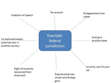 Example: federal jurisdiction Freedom of speech Disagreement over water Tax evasion Sueing in another state Us army van hit your car Dispute american citizen.