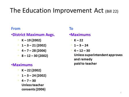 The Education Improvement Act (Bill 22) From District Maximum Avgs. K – 19 (2002) 1 – 3 – 21 (2002) 4 – 7 – 28 (2006) 8 – 12 – 30 (2002) Maximums K – 22.