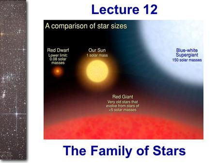 The Family of Stars Lecture 12. Homework assignment 6 is due today. Homework 7 – Due Monday, March 19 Unit 52: TY4 Unit 54: P3, TY3 Unit 56: P1 Unit.