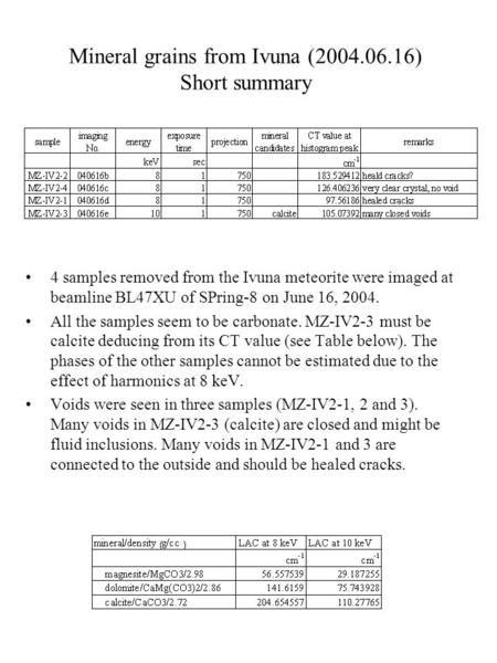Mineral grains from Ivuna (2004.06.16) Short summary 4 samples removed from the Ivuna meteorite were imaged at beamline BL47XU of SPring-8 on June 16,