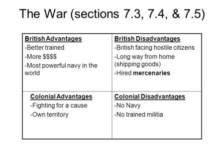 The War (sections 7.3, 7.4, & 7.5) British Advantages -Better trained -More $$$$ -Most powerful navy in the world British Disadvantages -British facing.