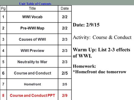 Date: 2/9/15 Activity: Course & Conduct Warm Up: List 2-3 effects of WWI. Homework: *Homefront due tomorrow Unit Table of Contents PgTitleDate 1WWI Vocab2/2.