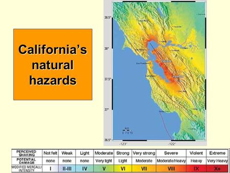 California’s natural hazards