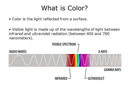 What is Color? Color is the light reflected from a surface.