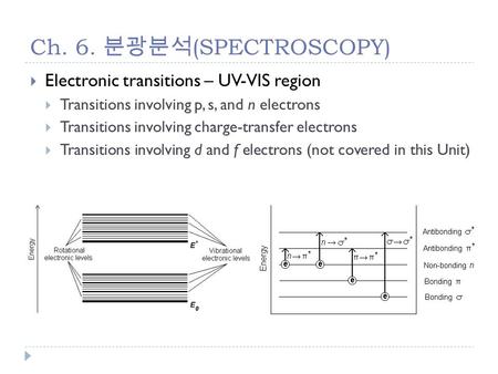 Ch. 6. 분광분석 (SPECTROSCOPY)  Electronic transitions – UV-VIS region  Transitions involving p, s, and n electrons  Transitions involving charge-transfer.