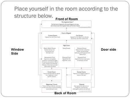 Place yourself in the room according to the structure below. Back of Room Front of Room Window Side Door side.