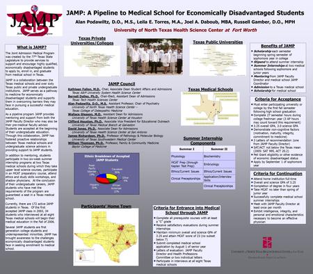 JAMP: A Pipeline to Medical School for Economically Disadvantaged Students Alan Podawiltz, D.O., M.S., Leila E. Torres, M.A., Joel A. Daboub, MBA, Russell.