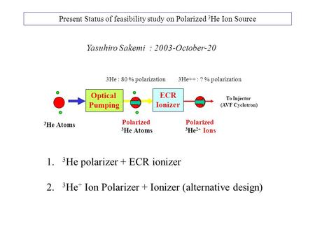 Present Status of feasibility study on Polarized 3 He Ion Source Yasuhiro Sakemi: 2003-October-20 Optical Pumping To Injector (AVF Cyclotron) 3 He Atoms.