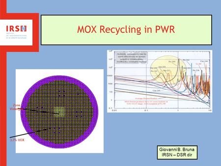 MOX Recycling in PWR Giovanni B. Bruna IRSN – DSR dir Zone Vidangée 3.7% UOX.