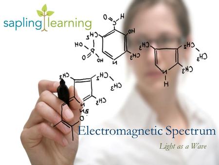 Electromagnetic Spectrum Light as a Wave. Learning Objectives Understand the electromagnetic spectrum Understand the relationships between and perform.