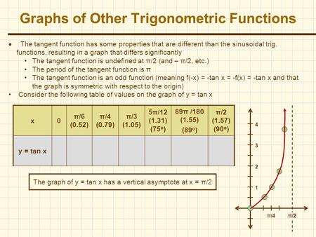 Π/4  The tangent function has some properties that are different than the sinusoidal trig. functions, resulting in a graph that differs significantly.