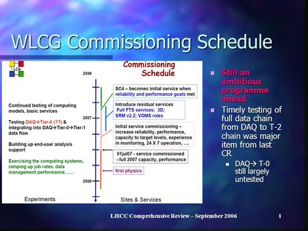 LHCC Comprehensive Review – September 20061 WLCG Commissioning Schedule Still an ambitious programme ahead Still an ambitious programme ahead Timely testing.