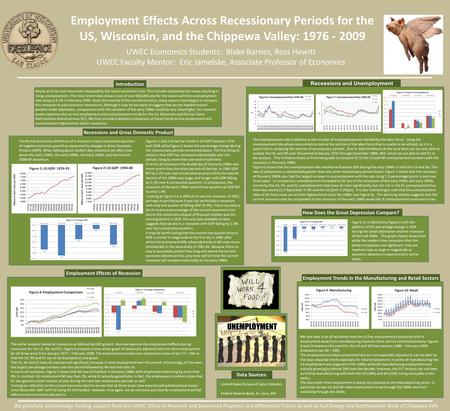 Employment Effects Across Recessionary Periods for the US, Wisconsin, and the Chippewa Valley: 1976 - 2009 UWEC Economics Students: Blake Barnes, Ross.