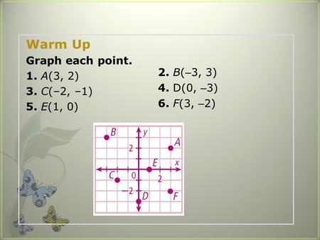 Warm Up Graph each point. 1. A(3, 2) 3. C(–2, –1) 5. E(1, 0) 2. B( – 3, 3) 4. D(0, – 3) 6. F(3, – 2)