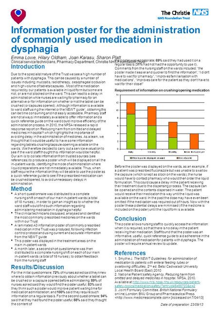 Information poster for the administration of commonly used medication in dysphagia Emma Lowe, Hilary Oldham, Joan Karasu, Sharon Platt Clinical service.