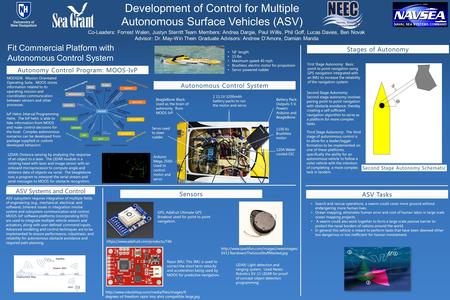 Development of Control for Multiple Autonomous Surface Vehicles (ASV) Co-Leaders: Forrest Walen, Justyn Sterritt Team Members: Andrea Dargie, Paul Willis,
