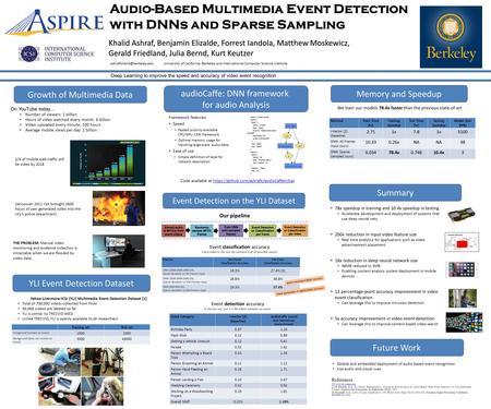 Audio-Based Multimedia Event Detection with DNNs and Sparse Sampling Future Work YLI Event Detection Dataset Growth of Multimedia Data On YouTube today…