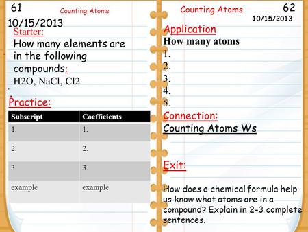 . 9/26/11 62 Counting Atoms 10/15/2013 61 Counting Atoms 10/15/2013 Starter: How many elements are in the following compounds : H2O, NaCl, Cl2 Application.