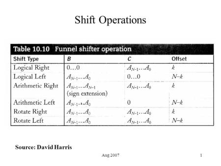 Aug 20071 Shift Operations Source: David Harris. Aug 20072 Shifter Implementation Regular layout, can be compact, use transmission gates to avoid threshold.