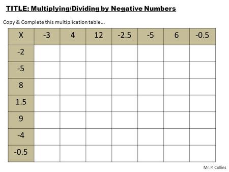 TITLE: Multiplying/Dividing by Negative Numbers Mr. P. Collins X-3412-2.5-56-0.5 -2 -5 8 1.5 9 -4 -0.5 Copy & Complete this multiplication table...