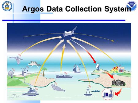 Argos Data Collection System. Mission Statement  The Argos Data Collection System (DCS) is a global system for locating, collecting, and transmitting.