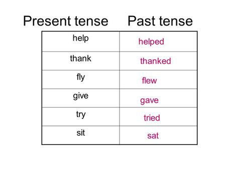 Present tense Past tense help thank fly give try sit helped thanked flew gave tried sat.