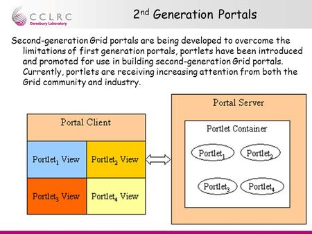Presenter Name Facility Name Rob Allan Portal Tutorial 2 nd Generation Portals Second-generation Grid portals are being developed to overcome the limitations.