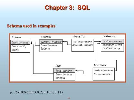 3.1 Chapter 3: SQL Schema used in examples p. 75-109 (omit 3.8.2, 3.10.5, 3.11)