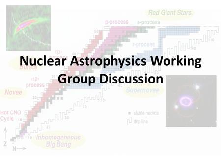 Nuclear Astrophysics Working Group Discussion. Schedule 6:00 – 6:15Philippe Collon (p-process: AMS) 6:15 – 6:30 Alan Chen (Classical novae/X-ray bursts)