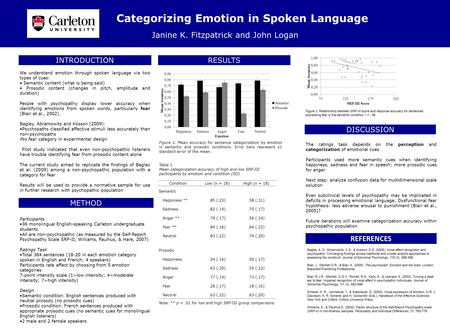 Categorizing Emotion in Spoken Language Janine K. Fitzpatrick and John Logan METHOD RESULTS We understand emotion through spoken language via two types.