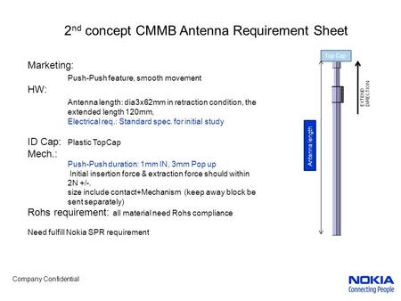 Company Confidential 2 nd concept CMMB Antenna Requirement Sheet Marketing: Push-Push feature, smooth movement HW: Antenna length: dia3x62mm in retraction.