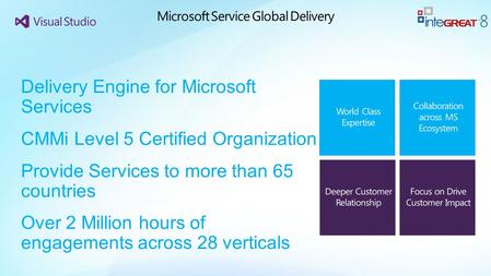 Delivery Engine for Microsoft Services CMMi Level 5 Certified Organization Provide Services to more than 65 countries Over 2 Million hours of engagements.