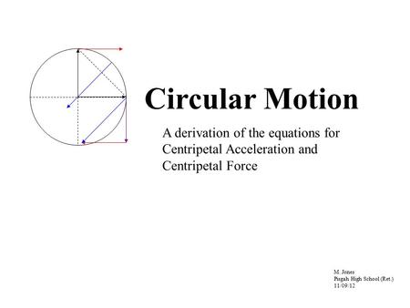 Circular Motion M. Jones Pisgah High School (Ret.) 11/09/12 A derivation of the equations for Centripetal Acceleration and Centripetal Force.