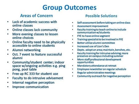 Group Outcomes Areas of Concern Possible Solutions.