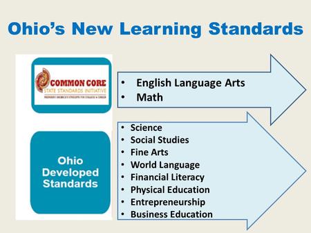 Ohio’s New Learning Standards English Language Arts Math Science Social Studies Fine Arts World Language Financial Literacy Physical Education Entrepreneurship.