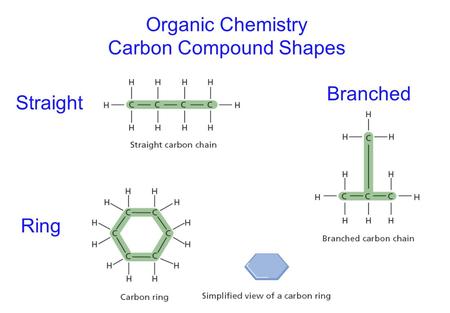 Carbon Compound Shapes