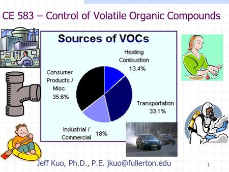 CE 583 – Control of Volatile Organic Compounds