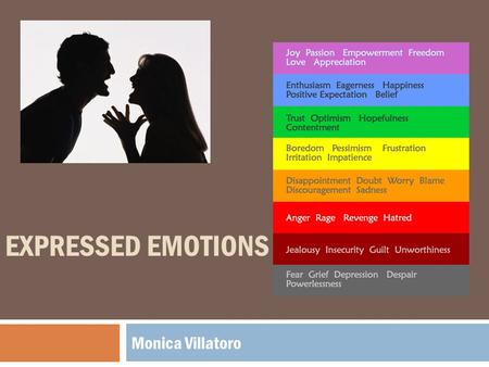EXPRESSED EMOTIONS Monica Villatoro. Vocab to learn * Throughout the ppt the words will be bold and italicized*  Emotions  Facial Codes  Primary Affects.