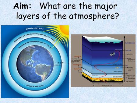 Aim: What are the major layers of the atmosphere?.