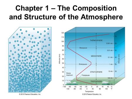 Chapter 1 – The Composition and Structure of the Atmosphere.