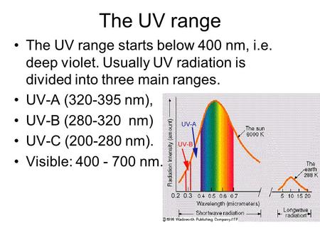 The UV range The UV range starts below 400 nm, i.e. deep violet. Usually UV radiation is divided into three main ranges. UV-A (320-395 nm), UV-B (280-320.