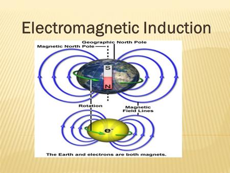Electromagnetic Induction. THE NORTHEN LIGHTS  1- Where does the northern lights happen ?  2-Where does the magnetic field of Erath very strong ? 