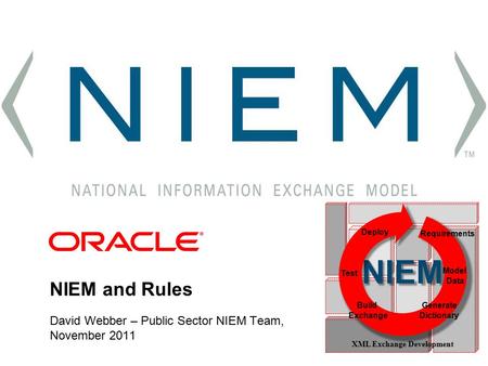 NIEM and Rules David Webber – Public Sector NIEM Team, November 2011 NIEM Test Model Data Deploy Requirements Build Exchange Generate Dictionary XML Exchange.