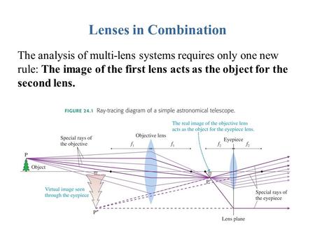 Lenses in Combination The analysis of multi-lens systems requires only one new rule: The image of the first lens acts as the object for the second lens.