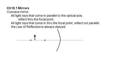 Ch18.1 Mirrors Concave mirror All light rays that come in parallel to the optical axis, reflect thru the focal point. All light rays that come in thru.