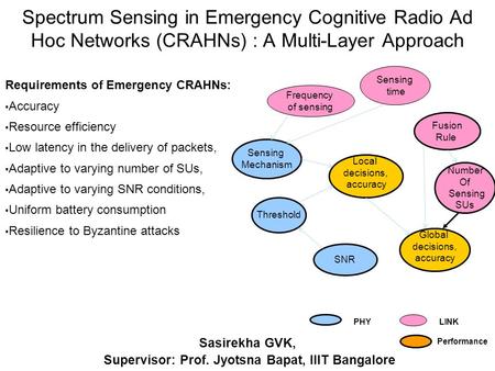 Spectrum Sensing in Emergency Cognitive Radio Ad Hoc Networks (CRAHNs) : A Multi-Layer Approach Sasirekha GVK,,Supervisor: Prof. Jyotsna Bapat, IIIT Bangalore.