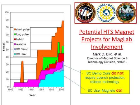 Potential HTS Magnet Projects for MagLab Involvement Mark D. Bird, et al. Director of Magnet Science & Technology Division, NHMFL 1 SC Demo Coils do not.