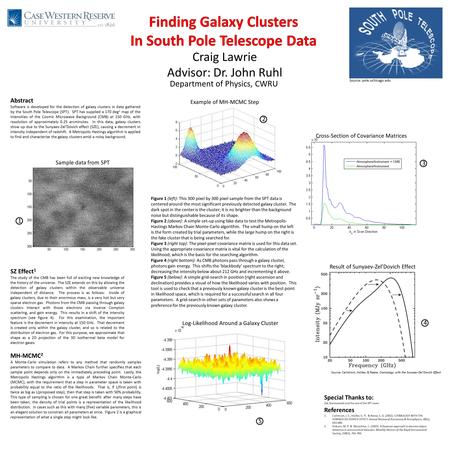 Craig Lawrie Advisor: Dr. John Ruhl Abstract Software is developed for the detection of galaxy clusters in data gathered by the South Pole Telescope (SPT).